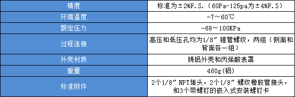 基本参数